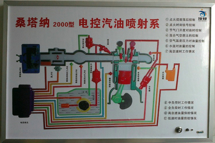 桑塔納電教板