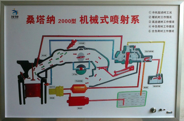 桑塔納電教板
