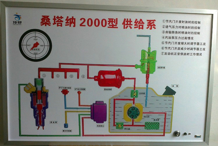 駕校電教板