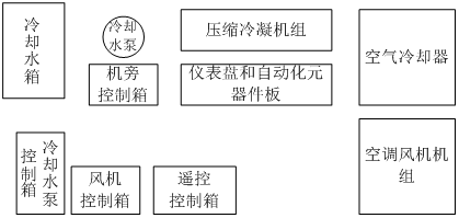空調訓練裝置各部分的布局圖