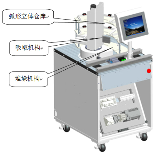 成品自動入庫工作站