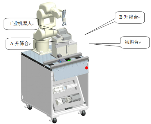 工業(yè)機器人包裝工作站