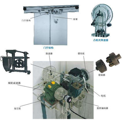 電梯模型機房部分