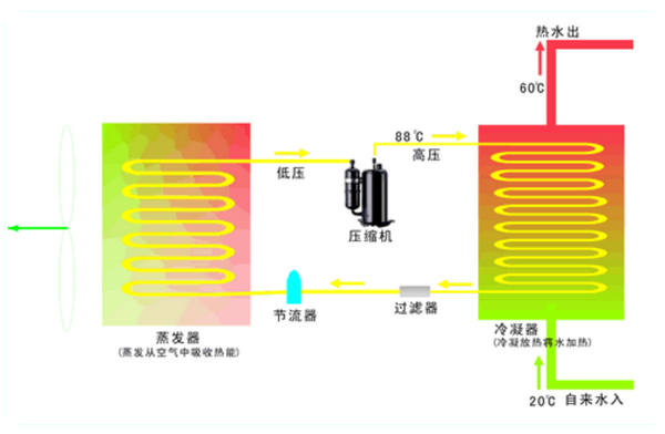 空氣源熱泵系統結構示意圖