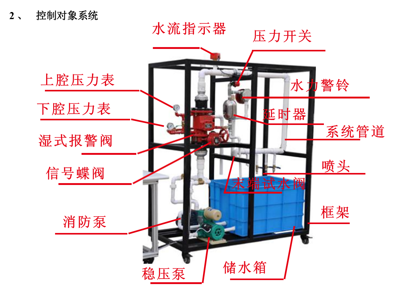 自動噴水滅火系統