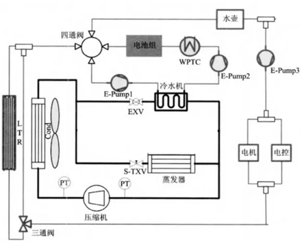 新能源整車熱管理實驗系統