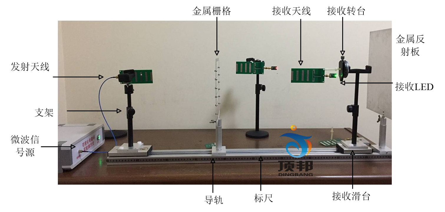 電磁場電磁波可視化教學實驗系統