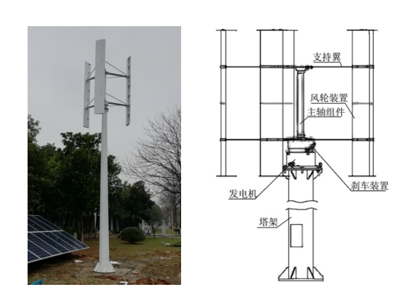 垂直軸發電機組