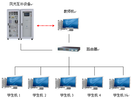 主控系統